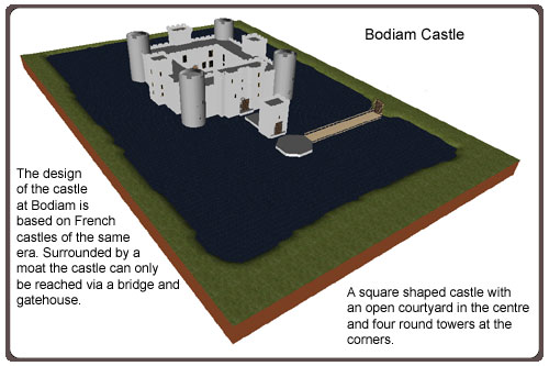 Examine Bodiam Castle diorama