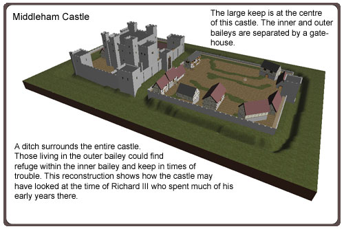 Examine Middleham Castle diorama